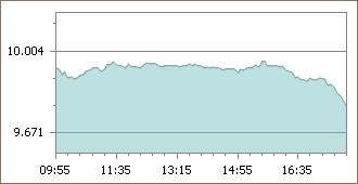 imkb grafik