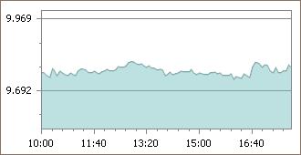 imkb grafik