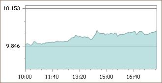 imkb grafik