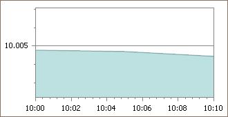 imkb grafik