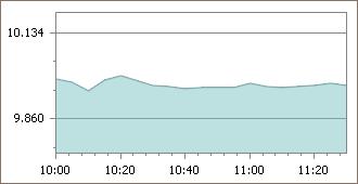 imkb grafik