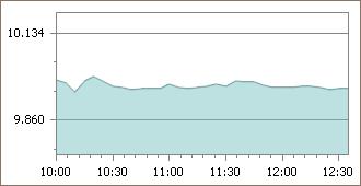 imkb grafik