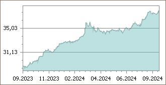 euro grafik