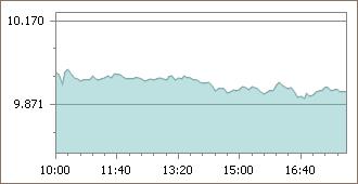 imkb grafik