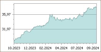 euro grafik