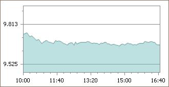 imkb grafik