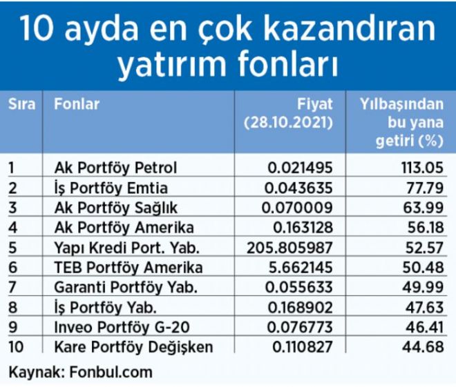 Piyasada Rota Guvenli Liman Turkiye Nin Bir Numarali Finans Ve Ekonomi Portali Uzmanpara Com
